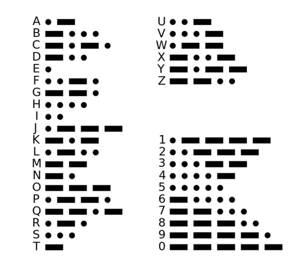 Make Your Own Custom Morse Code